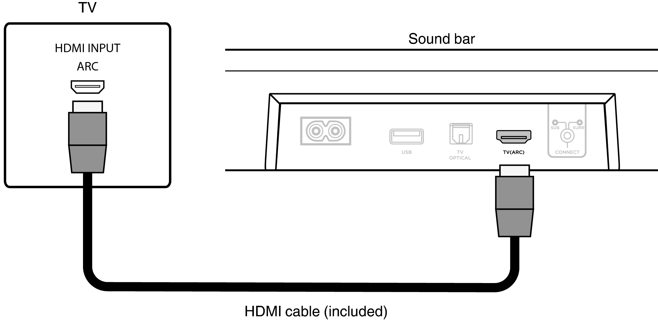 Conne HDMI ARC POLK REACT NA